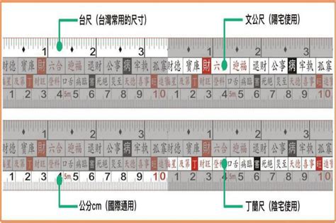 文公尺對照表|魯班尺 / 文公尺 / 丁蘭尺